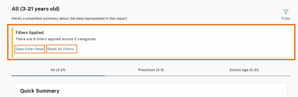 A filter summary section is displayed, indicating that 6 filters have been applied across 2 categories. Below this summary, two interactive links are highlighted: "Open Filter Panel" to adjust filter selections and "Reset All Filters" to remove all applied filters. 