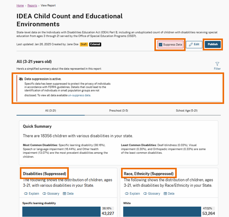 The report page titled "IDEA Child Count and Educational Environments" displays highlighted features including, "Suppress Data" checkbox (checked) Indicates that data suppression is active, "Edit" button, "Publish" button, "Data Suppression is Active" notification, displays a message explaining that specific data has been hidden to prevent identifying individuals in small population groups, and "Disabilities (Suppressed)" and "Race, Ethnicity (Suppressed)" section headers. 