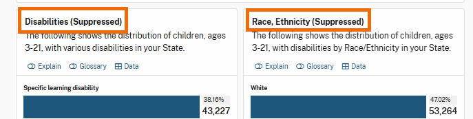 The "Disabilities (Suppressed)" and "Race, Ethnicity (Suppressed)" section headings are highlighted in the report. These labels indicate that data suppression is active. 