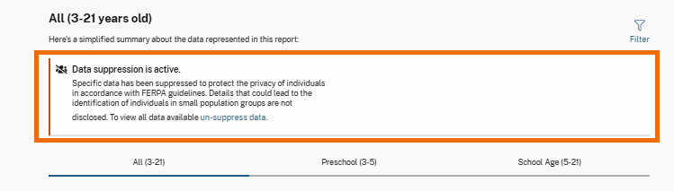 A data suppression banner is highlighted on the report page to indicate that suppression is active. The banner explains that specific data has been suppressed to protect individual privacy in accordance with FERPA guidelines. 