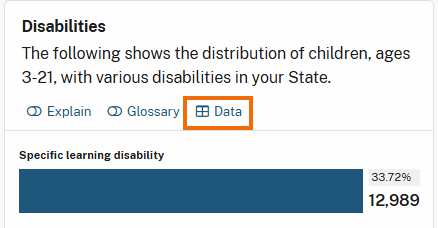 Highlighted "Data" button in the Disabilities panel. The Data button is represented by a grid icon. 