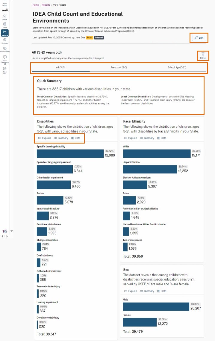 Displays a report titled "IDEA Child Count and Educational Environments" with various highlighted features:  Edit Button (Top Right Corner): A blue "Edit" button allows users to modify the report. Filter Button (Top Right Corner): A funnel icon represents the filter button, which enables filtering report data. Tab Navigation (All 3-21, Preschool 3-5, School Age 5-21): A tab selection allows users to toggle between different age groups to view specific data. Quick Summary Section: Displays the total number of children with disabilities (38,517) and highlights the most and least common disabilities. Data Access Options (Explain, Glossary, Data): A section under the Disabilities category contains three buttons: "Explain" provides a plain language description, "Glossary" defines terms, and "Data" allows users to view numerical data details.
