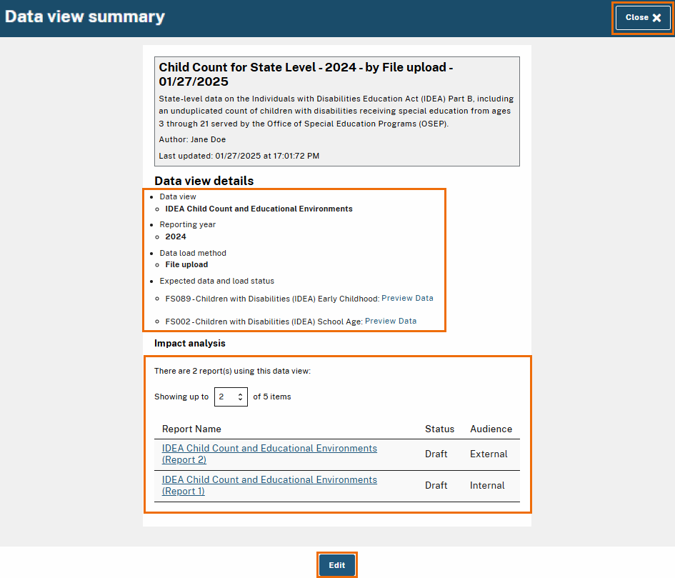 The Data View Summary page showing details of the 'Child Count for State Level - 2024' data view. Highlighted areas include the 'Data view details,' summarizing the data view's name, reporting year (2024), load method ('File upload'), and preview links, and the 'Impact analysis' area listing two reports associated with this data view, their statuses (Draft), and audiences (External and Internal). Also highlighted are an 'Edit' button at the bottom for modifications and a 'Close' button at the top-right corner to exit the page.